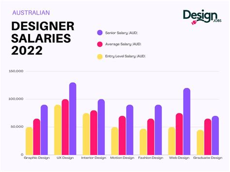 What is the salary of mosaic designer?