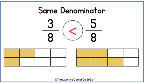 What is the same denominator of 6 and 9?