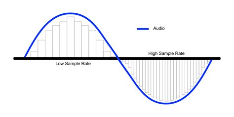 What is the sample rate of 48000?