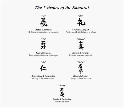 What is the samurai code?