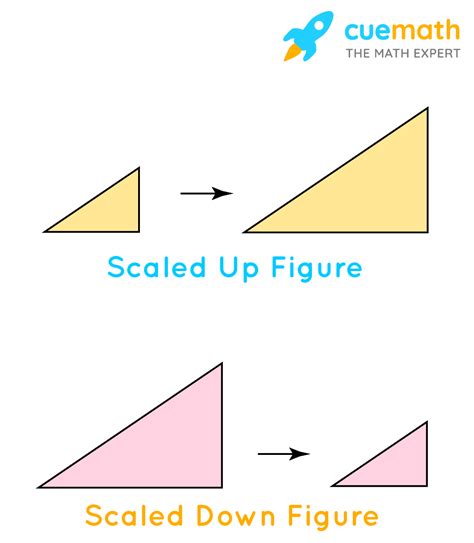 What is the scale factor of a drawing?