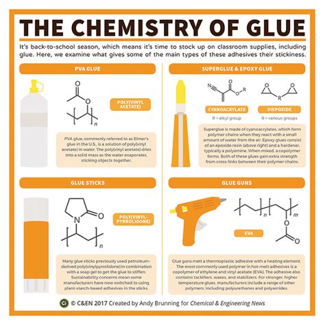 What is the scientific word for glue?