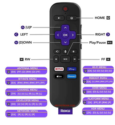 What is the secret mode on Roku?