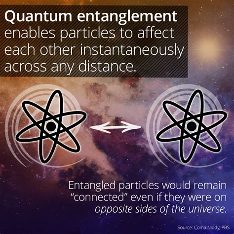 What is the secret of quantum entanglement?