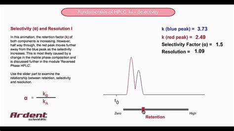 What is the selectivity factor?