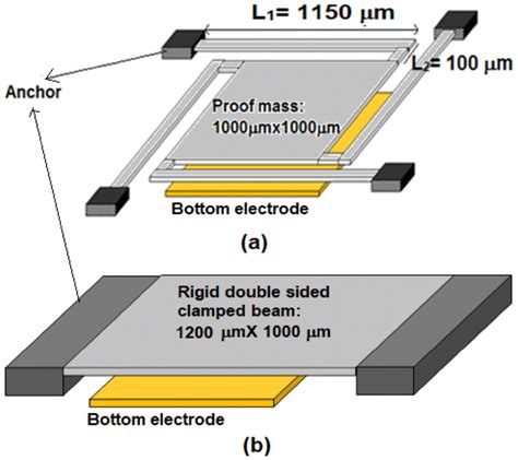 What is the sensitivity of capacitive accelerometer?