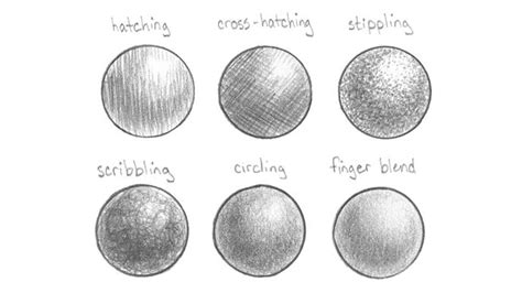 What is the shading 5 techniques?