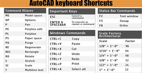 What is the shortcut for trim command in AutoCAD?
