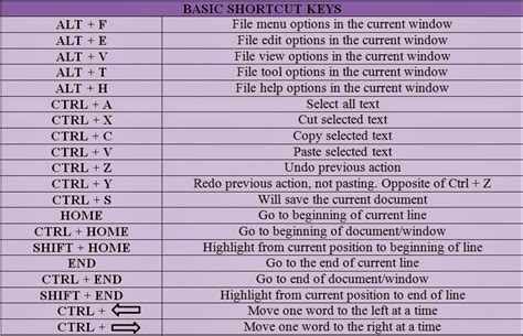 What is the shortcut key of K?