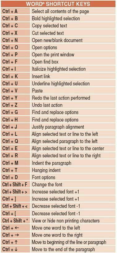 What is the shortcut key to replace a word?