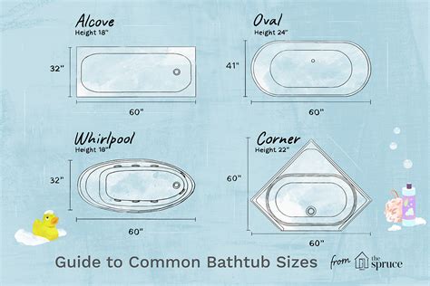 What is the shortest bath length?