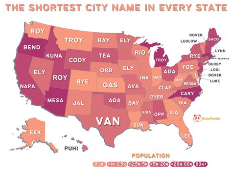 What is the shortest city name?