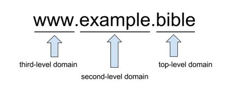 What is the shortest valid domain name?