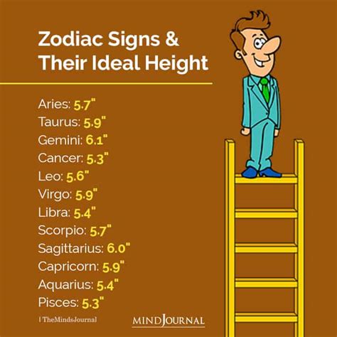 What is the shortest zodiac?