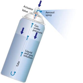 What is the simple definition of aerosol?