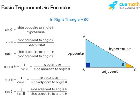 What is the simple formula for length?