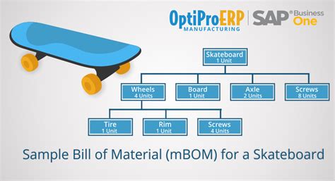 What is the simplest BOM?