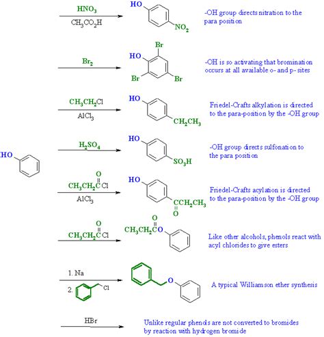 What is the simplest phenyl?