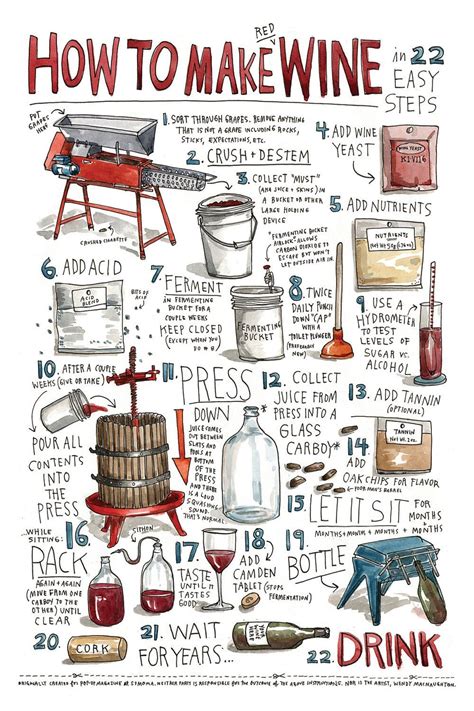 What is the simplest way to make wine?