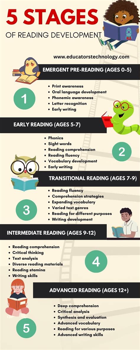 What is the single aim of the first stage of analytical reading?