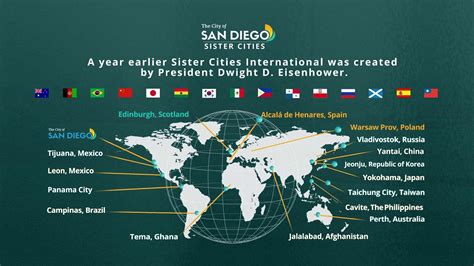 What is the sister city of San Diego?