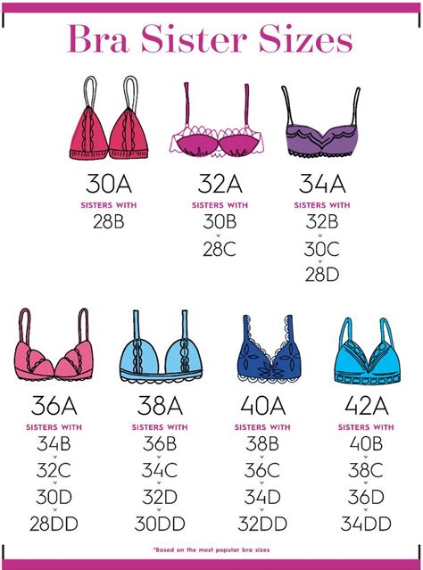 What is the sister size of 36DD?
