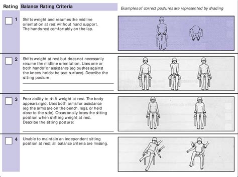 What is the sitting assessment test for children with neuromotor dysfunction?