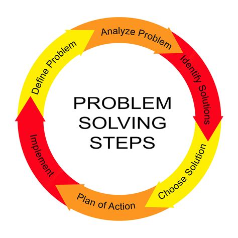 What is the six step problem-solving model?