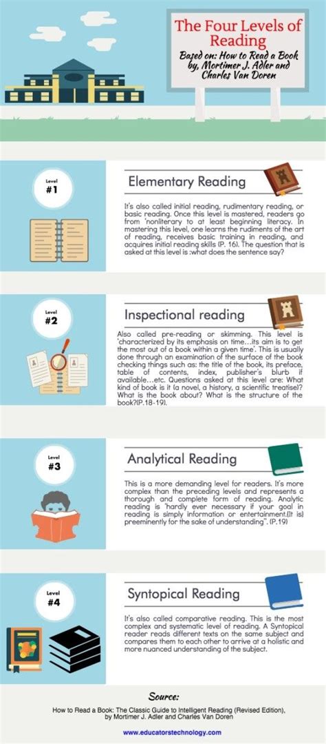 What is the sixth rule of analytical reading?