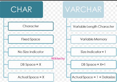 What is the size of char * A?