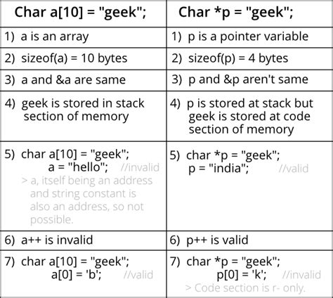 What is the size of char and char * in C?