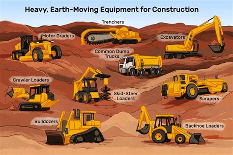 What is the size of excavation?