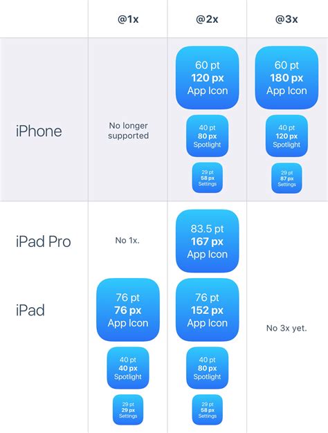 What is the size of iOS 17?