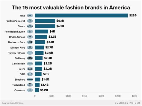 What is the size of the Luxury Fashion resale market?