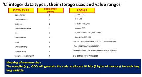 What is the size of the int data type in bytes in C * 4 8 2 1?