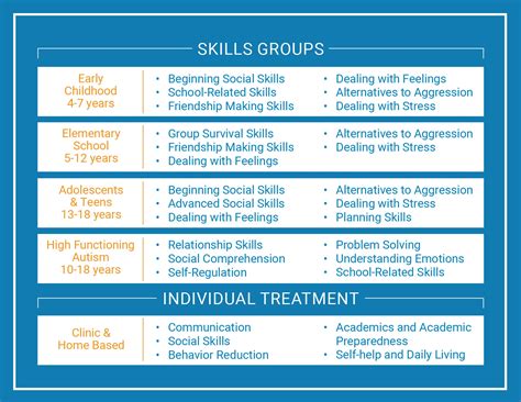 What is the skill group level?