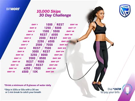 What is the skipping challenge?