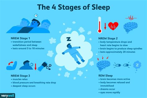 What is the sleep rule of 15?