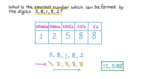 What is the smallest 5 digit number using 9 4 and 2 at least once?