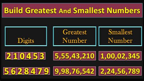 What is the smallest 5 digit number using 9 8 7 6 5?