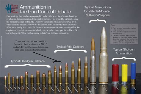 What is the smallest caliber for self-defense?