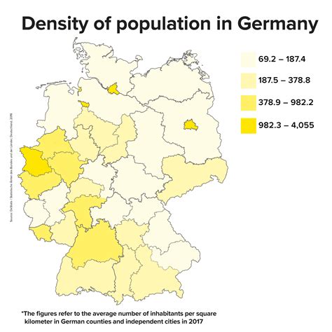 What is the smallest city in Germany by population?