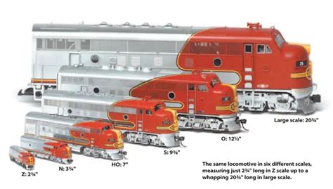 What is the smallest model train scale?