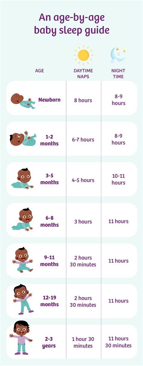 What is the smallest nap time?