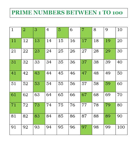What is the smallest prime number?