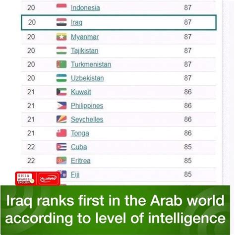 What is the smartest Arab country?