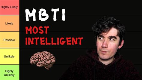 What is the smartest MBTI?