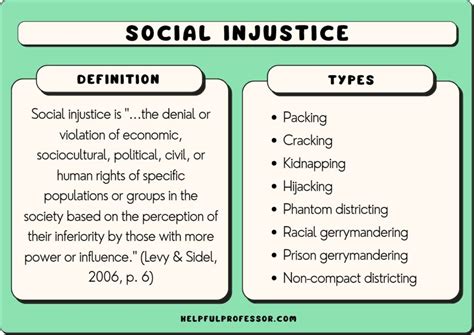 What is the social injustice in modern day?