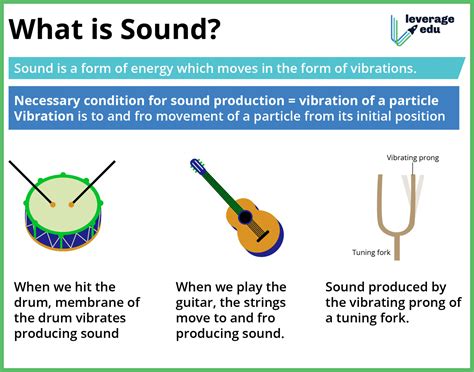 What is the sound of a?