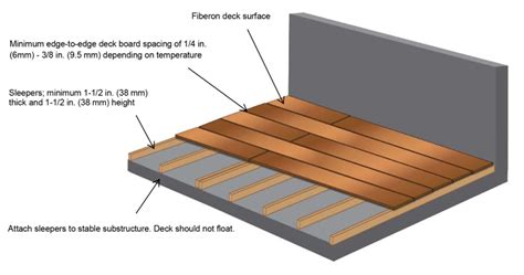What is the spacing for deck sleepers?